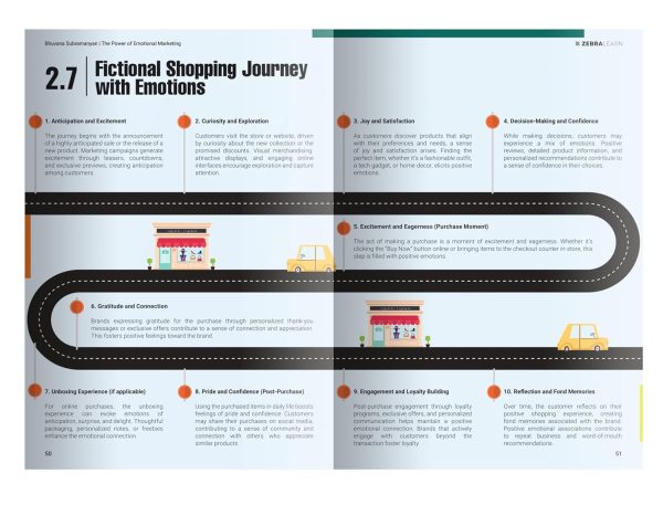 The Power of Emotional Marketing - Brands That Resonate by Bhuvana Subramanyan | 40+ Exclusive Marketing Tools & Templates | 100+ Real-World Case Studies & Examples | ZebraLearn Books - Image 5